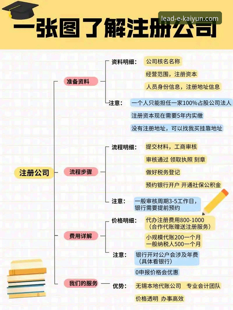开云注册流程 开云注册流程全面解析:从新手到老手的实战操作指南