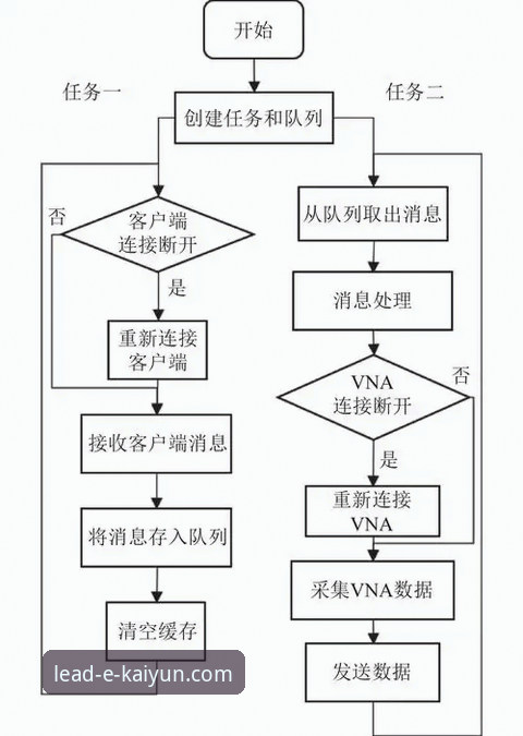 开云注册全流程详解：技术评测与实操指南